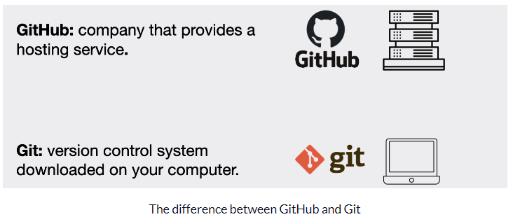 git-github